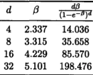 Table  2.1:  The approximate  optimal values of  3  (so that p =  3/n) and the  expected  number of replied  messages  generated  by  SAMPLE-BROADCAST.