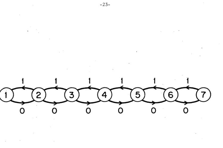 Figure  2:  Example  of Worst Case