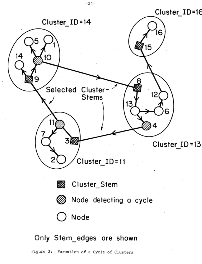 Figure  3:  Formation  of  a  Cycle  of  Clusters