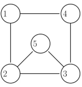 Fig. 1. Sample network topology.
