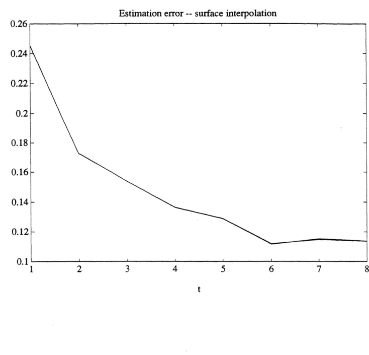 Figure  4:  Normalized  estimation  errors  for  the  first  8  time  frames  for  the  optimal  filter  and  approximate filters  with  tp  =  2,  3 and  4