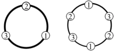 Fig. 1. Example of two situations that are indistinguishable by the nodes.