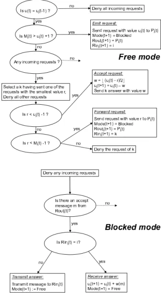 Fig. 2. Representation of the average computation algorithm