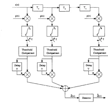 Figure 2-7  Functional  block  diagram of a  RAKE  based  DSSS  receiver  [11