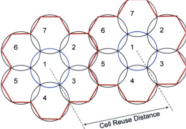 Figure 3-2  Allocation  of PN  codes  in a  K=7 cell  reuse  pattern.  The number assigned  to each cell represents  the specific  PN code  that nodes  can  use to communicate  in the  co-located  geogrpahic  area