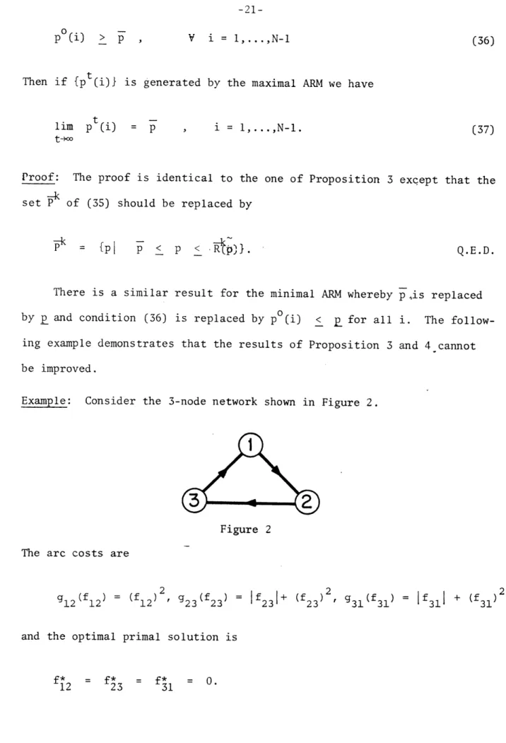 Figure  2 The  arc  costs  are