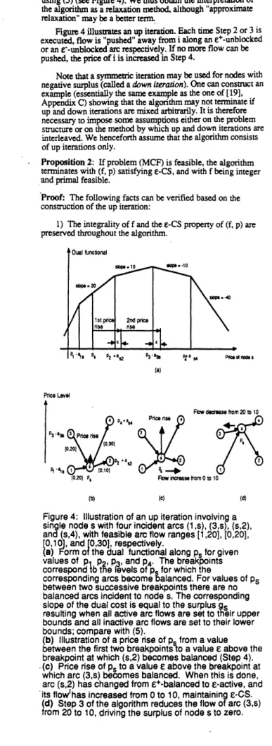 Figure  4 illustrates an up iteration.  Each  time  Step  2 or 3 is  3)  Once  a node  gets nonnegative  surplus,  its surplus stays executed, flow is "pushed"  away from i along an e+-unblocked  nonnegative  thereafter