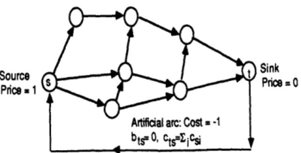 Figure  7:  Formulation  of the  max-flow  problem.  pt  pptO<+(N-I)  (26)
