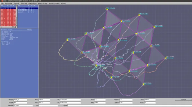 Figure 3.9: BHV AttractionRepulsion running on a swarm of 20 AUVs in the MOOS-IvP Simulation Test-Bed.