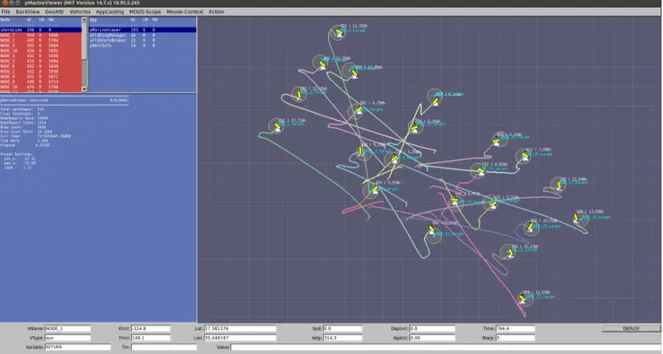 Figure 3.14: BHV RigidNeighbourRegistration running on a swarm of 22 AUVs in the MOOS- MOOS-IvP Simulation Test-Bed.