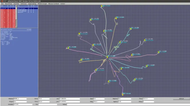 Figure 3.15: BHV AssignmentRegistration running on a swarm of 20 AUVs in the MOOS-IvP Simulation Test-Bed.