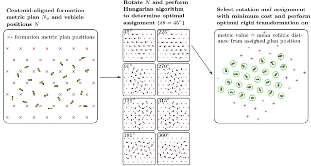 Figure 4.4: Illustration of the operational principles of the formation quality metric.