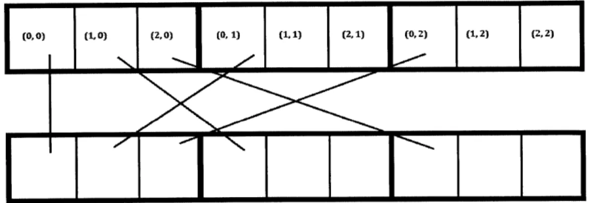 Figure  7.3  demonstrates this problem.