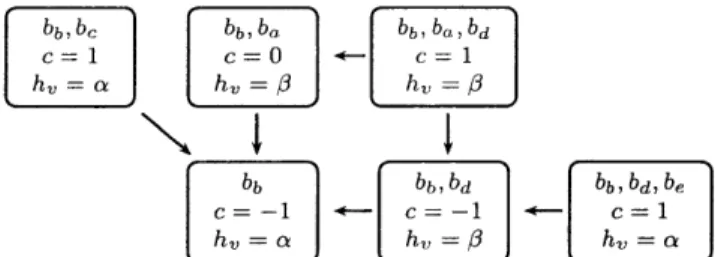 Figure  3-1:  A  toy  network  graph  made  up  of  three  nodes  labelled  a,  0,  and  'Y