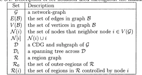 Table  3.1:  Description  of set  notation  used  throughout  the  manuscript.