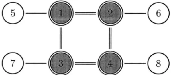 Figure  3-2:  An  example  network  graph  that  contains  a  cyclic  CDG  D  of  length  four.