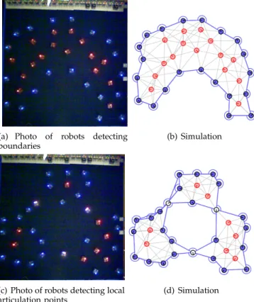 Fig. 7. Boundary routing helpers add redundancy to the boundary subgraph, which can increase the stability considerably