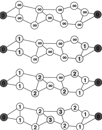 Figure  2-1:  A  gradient  algorithm  evaluated  synchronously  on  a small  network.  Dark nodes  are  marked  as  sources