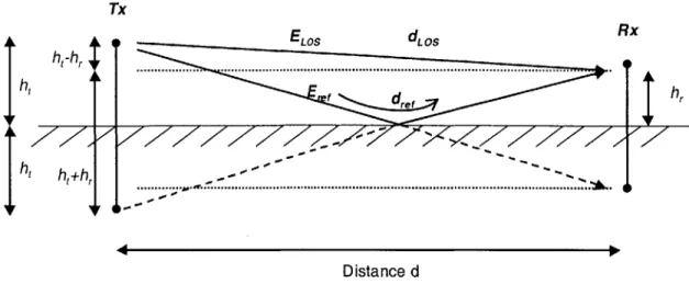 Figure  2-2:  Method  of images  geometry.