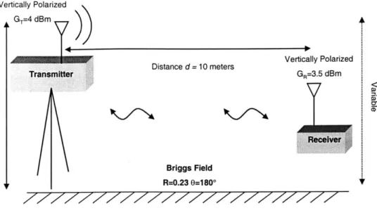 Figure 5-1:  2-ray height  dependency  measurement  setup.