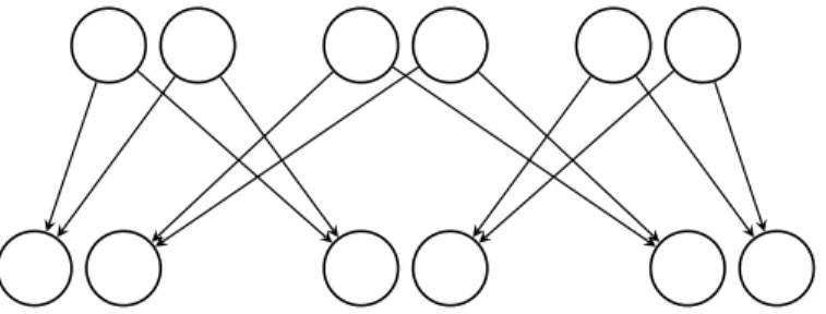 Figure 3-3: An undesirable subpedigree, where three child couples have mutual siblingship, but they do not mutually share a parent couple.