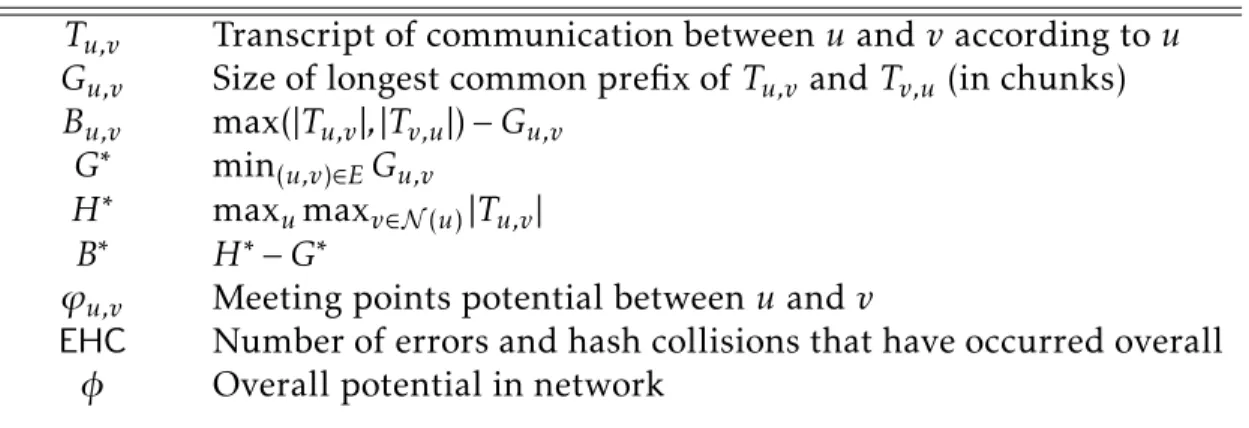 Figure 2-1: Definition of terms related to the potential function 