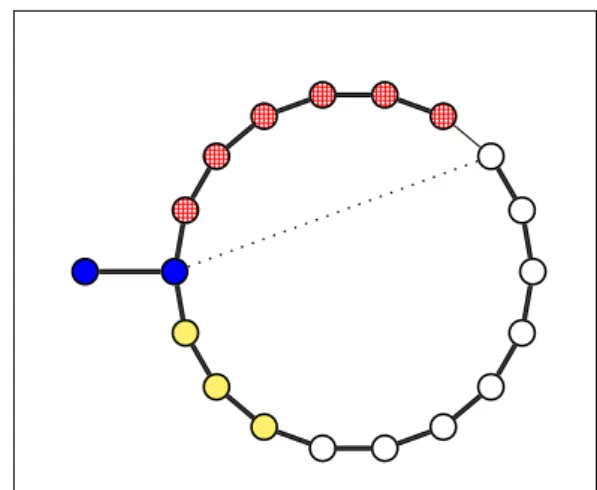 Figure 2: Illustrations for the proof of the Ω(