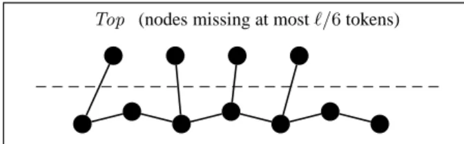 Figure 1: Illustration for the proof of Theorem 8.1