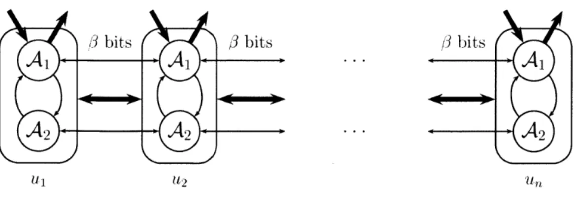 Figure  2-1:  A  reduction  A 1  from  T  to  T 2 ,  combined  with  an  algorithm  A 2  for  solving T2