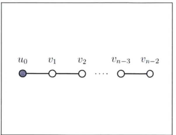 Figure  3-1:  Illustration  for  Lemma  3.45,  with  T  =  3.  Bold  lines  indicate  edges  that remain  stable  throughout  the  current  segment  and  the  next  one