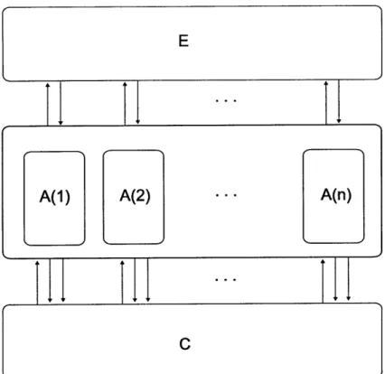 Figure  1-1:  A  system  including  environment processes,  A(1),...,A(n)),  and  channel  C.