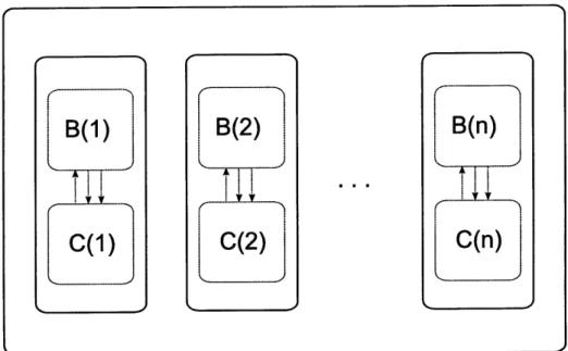 Figure  1-2:  The composition  algorithm  A(B, C),  where  B  is  an algorithm  that solves a  problem,  and  C is  an  algorithm  that  emulates  a  channel.