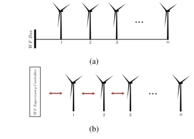 Fig. 2: a) Physical topology b) Communication topology of WF