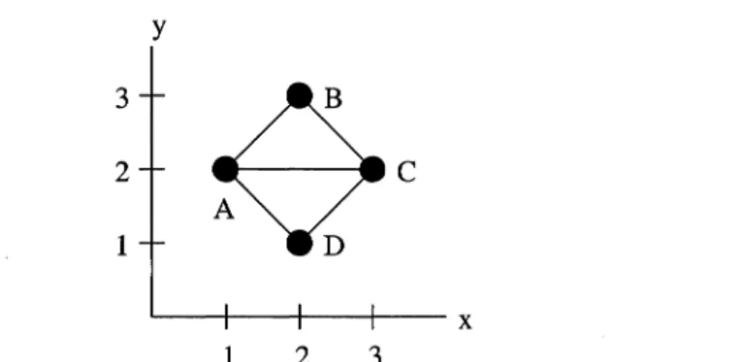 Figure 2-1.  The set  {B, D}  is  a  node  cover of this  graph  G.  {A, D}  is  a  connected node cover of G