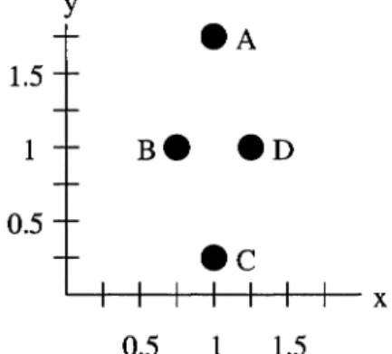 Figure 2-4.  An example showing G  is  also a  unit  disk graph.  This is  a  demonstration of  11"3