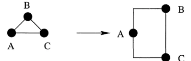 Figure 2-5.  Constructing the POGD in Step  1 of the reduction. 