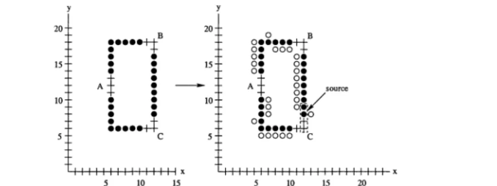 Figure 2-9.  Step 4 of the reduction,  with a  box around the nodes  nl  through  n4.  Black nodes  are nodes in  pi, and  Pt  nodes  are white