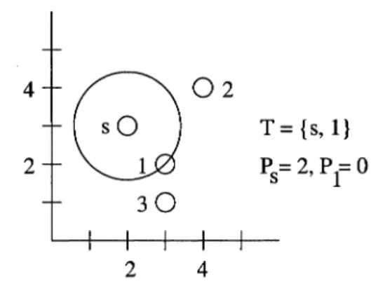 Figure 3-2.  BIP example - Node  1 is  added to  T. 