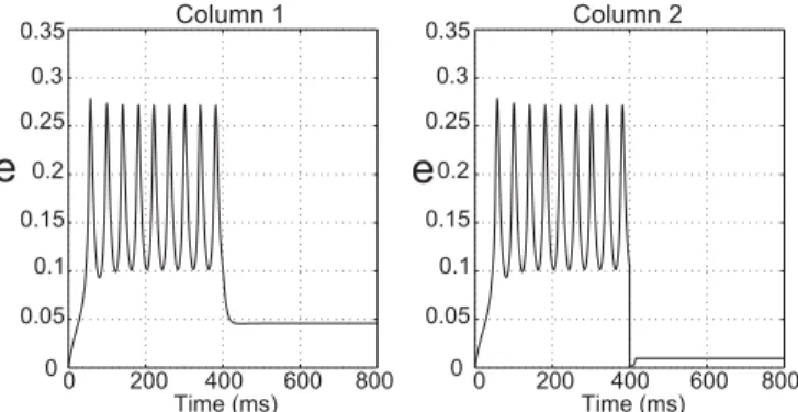 FIG. 2. Two columns with diffusive coupling. External input to column 1 drives oscillations in both columns