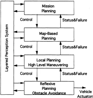 Figure 3-3.  Reflexive  Control System