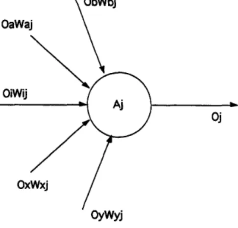 Figure 3-4.  A Network Unit