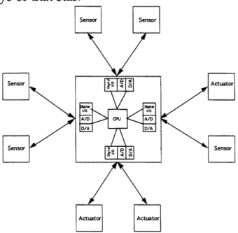 Figure 4-1.  Traditional Centralized Processing  Architecture