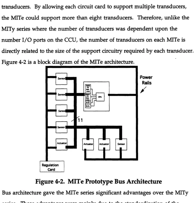Figure 4-2  is  a block  diagram of the MITe  architecture.