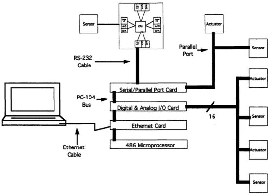 Figure 4-3.  Companion Multiple  Processor Architecture