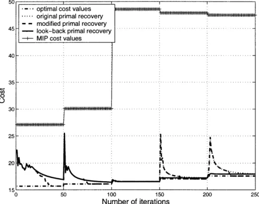 Figure  2-4:  Cost  of  a random  4-terminal  multicast  in a  30-node  mobile  wireless  net- net-work,  with  N,  =  50,  under  various  algorithms