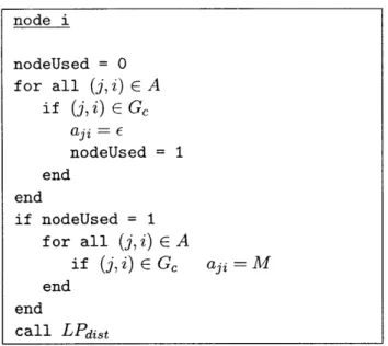 Figure  2-6:  Nonrearrangeable  algorithm.