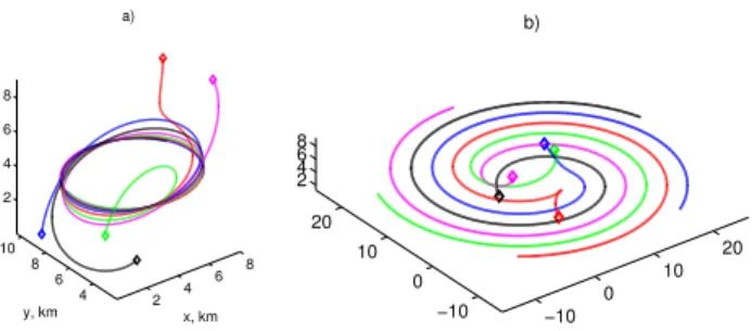 Fig. 1. Convergence from random initial conditions to symmetric for- for-mations using only relative navigation