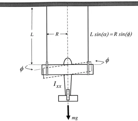 Figure 2-2:  Torsional  pendulum  experimental  setup  to  determine  roll  axis inertia,  I,,  for  the  trainer  aircraft