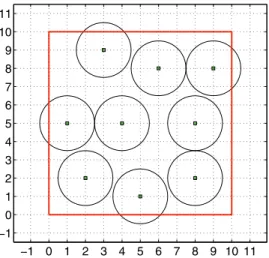 Fig. 5.2 . Final conﬁguration of the network at iteration 5000 of the DISCL algorithm.