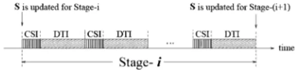 Fig. 1. Division of time into data transmission and control signaling intervals.